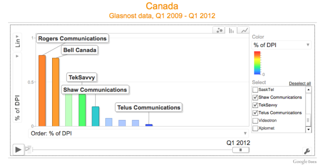 canada-dpi