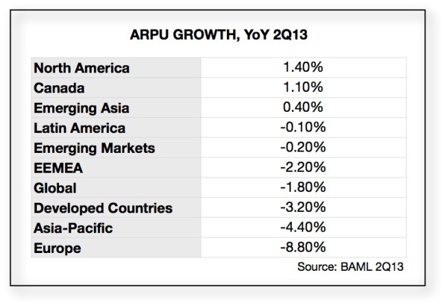 arpu-growth